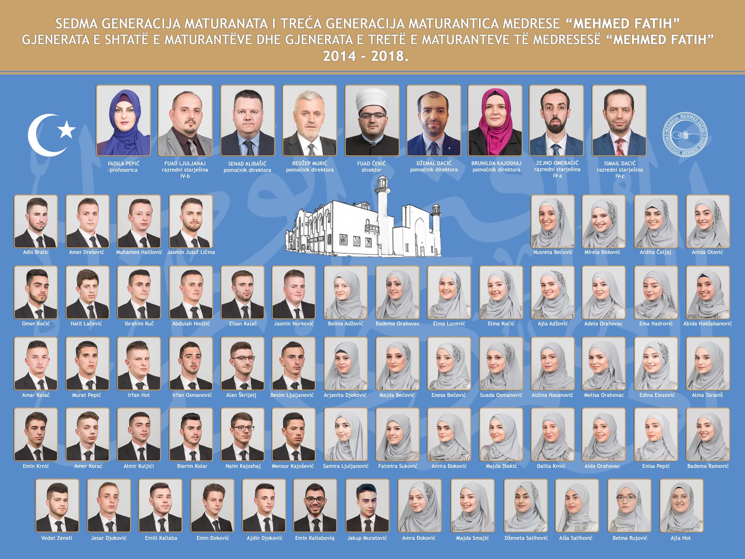 Pano: Otvori pano: Generacija VII
